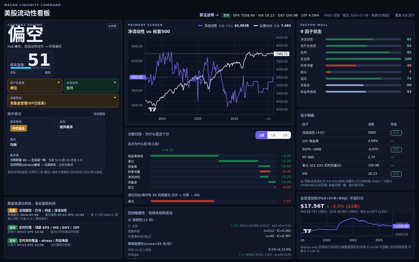 Macro Liquidity — Data engineering · Analytics